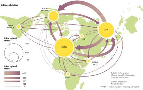 International Trade Map