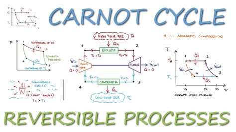 Can An Irreversible Engine Outperform The Carnot Engine In Efficiency?