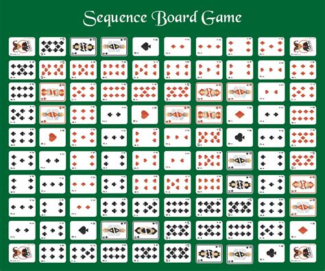 10 best sequence board game printable – Artofit