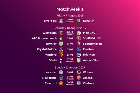 Epl Table Fixture Today | Brokeasshome.com