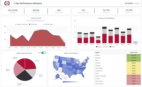 Sales KPIs Overview – ClicData