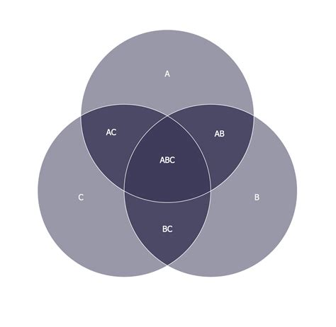 Free Printable Venn Diagram 2 Circles This Resource Includes Two ...