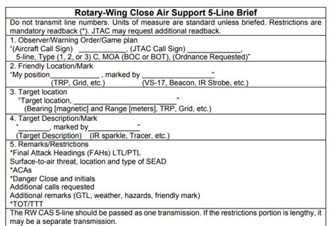 Steam Community :: Guide :: Rotary-Wing CAS 5-Line