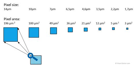 Powerpoint Size In Pixel / From the standard powerpoint size 4:3 ...