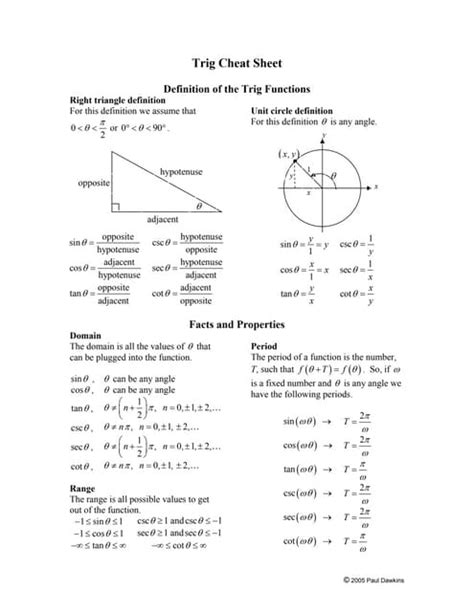 Trigonometry Graphs Cheat Sheet