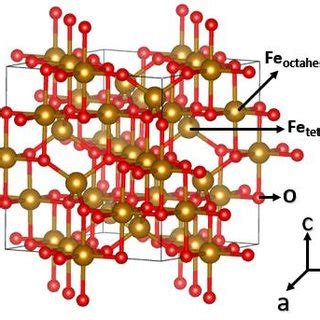 (PDF) Antibacterial Performance of Fe 3 O 4 /PEG-4000 Prepared by Co ...