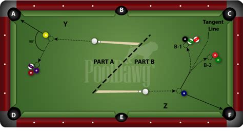 Your Guide to More Smarter 8 Ball | Pool Cues and Billiards Supplies at ...