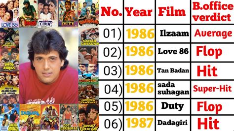 Govinda (1986-1993) all movies name | Govinda all film list | Govinda ...