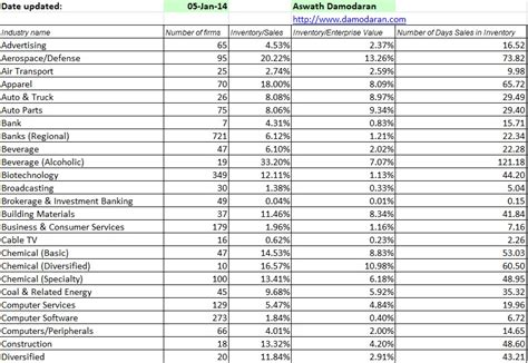 Retail Store Inventory Template - Excel Templates - Excel Templates