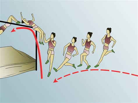 How to High Jump Using the Fosbury Flop: 3 Steps