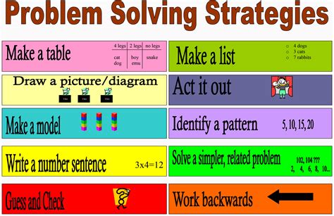 Problem Solving Strategies - Rob Vingerhoets Maths is Fun