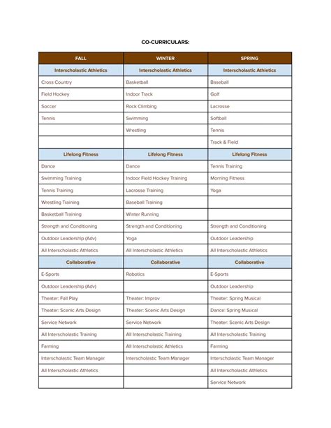 Upper School Curriculum Guide | Westtown School