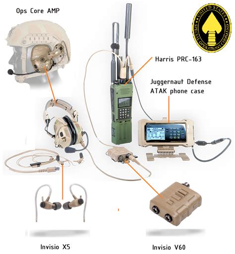 Review: TS TAC-SKY AN/PRC -163 Dummy - Clothing and Load-Bearing ...