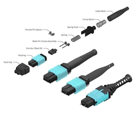 MPO Connector Types Price, Types and Specifications