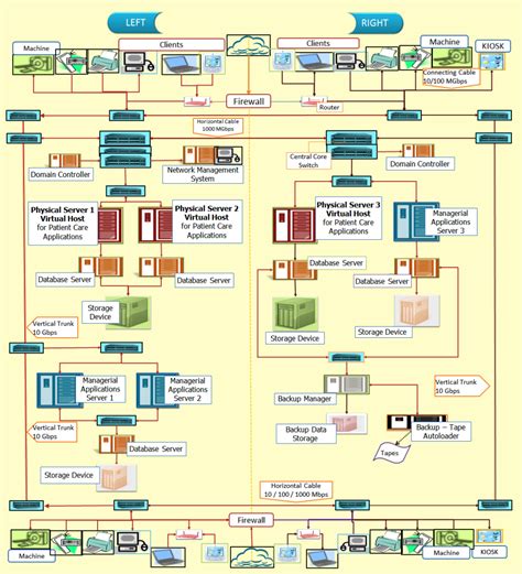 System Architecture | Health Care Service Delivery