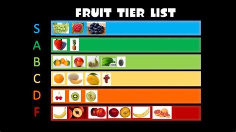 The Fruit Tier List - YouTube