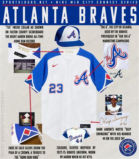 For the A and the Hammer: Atlanta Braves Unveil New City Connect ...