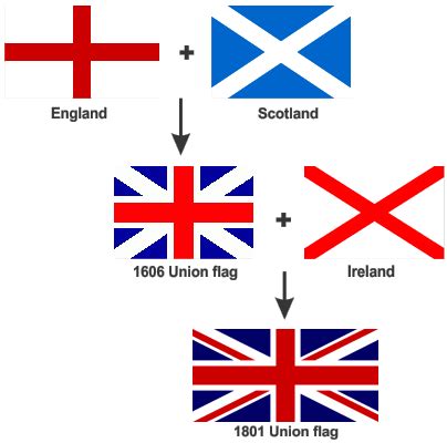 Historical Flags of Our Ancestors - British Flags