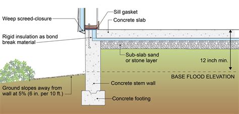 Flood-Resistant Raised-Slab Foundations | Building America Solution Center