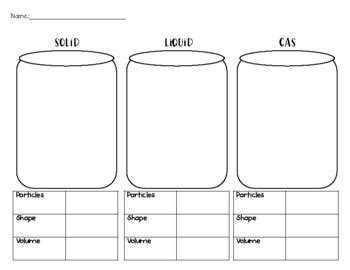 Particle Model Worksheet: States of Matter by Fifth Grade's the Charm