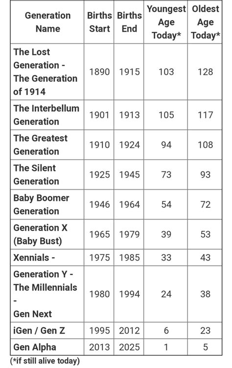 People use the generation names so often today without even knowing ...