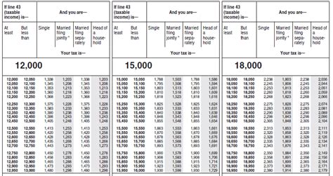 2023 Form 1040 Tax Tables - Printable Forms Free Online