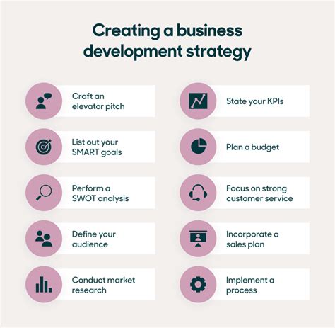 Business development là gì? Business development cần những kỹ năng gì ...