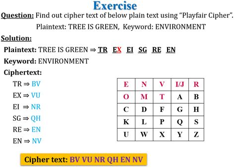 Chirag's Blog: Playfair Cipher in network security | Playfair cipher ...