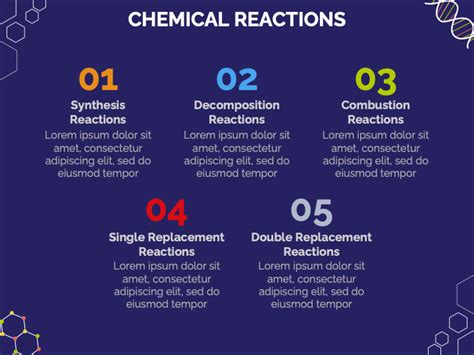 Free - Chemistry Presentation Theme for Elementary School for ...