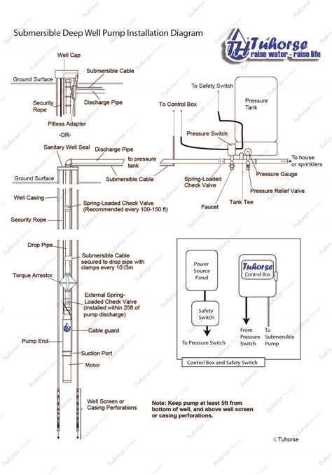 Shallow Well Pump Installation Diagram