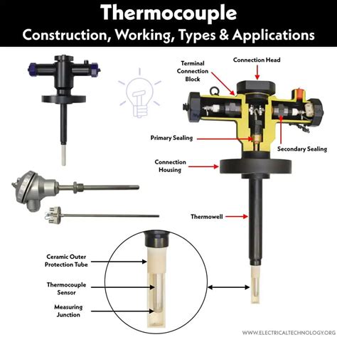 Thermocouple - Types, Construction, Working and Applications