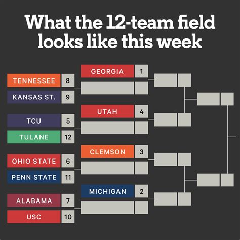 Cfb Playoff Schedule 2024 - Abbye Annissa