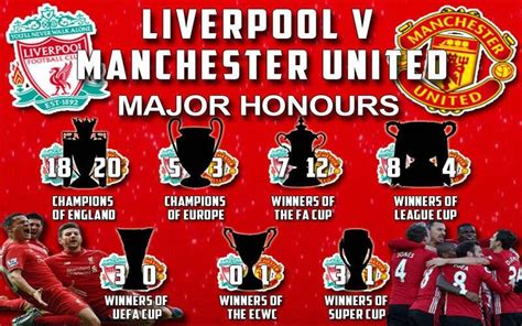 Manchester United V Liverpool In Trophies Which Club Has Manutd V Li ...