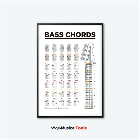 Bass Guitar Chords Chart Printable Poster. Learn Bass Guitar. Bass ...