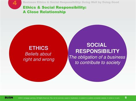 PPT - Business Ethics and Social Responsibility: Doing Well by Doing ...