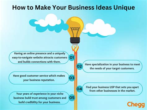 20 Unique Business Ideas to Stand Out in 2024