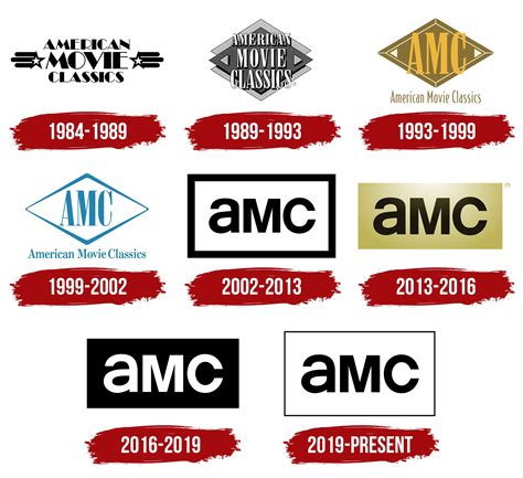 AMC (TV) Logo, symbol, meaning, history, PNG, brand