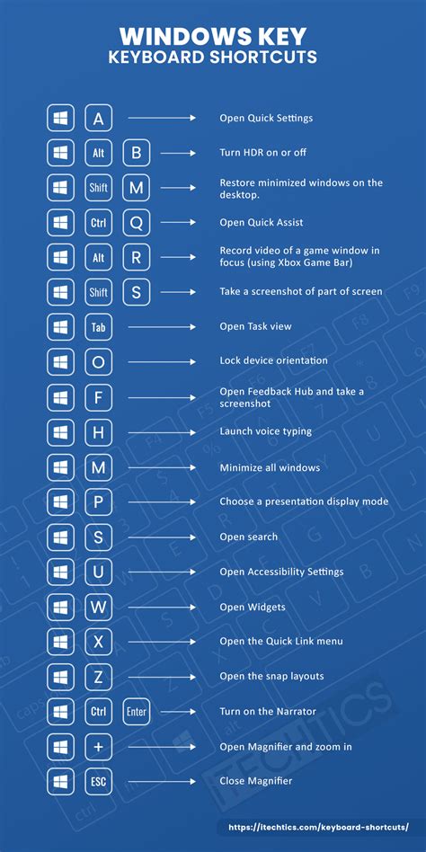 Ultimate Guide To All Keyboard Shortcuts For Windows 11/10