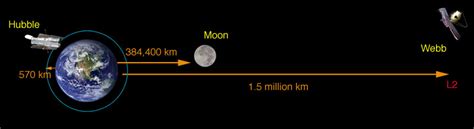 The James Webb Space Telescope-Part 2