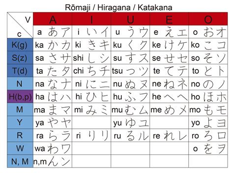 Hiragana And Katakana Chart Hiragana Katakana Kanji Romaji Chart Porn ...