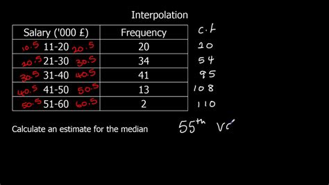 Interpolation - YouTube