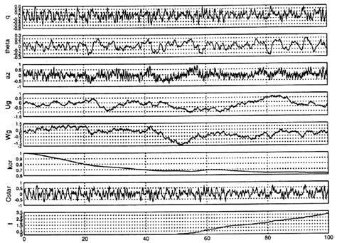 Autopilot’s correction coefficient (kor=K kor ) self- tuning process ...