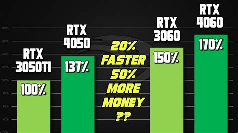 RTX 4050 vs RTX 3060 vs RTX 4060 vs RTX 3070Ti Laptop GPU Gaming ...