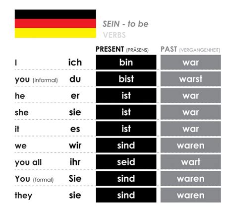 two different types of german words with the same color and font on ...