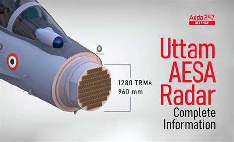 Uttam AESA Radar, Complete Information