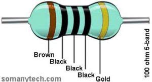 100 Ohm Resistor Color Code for 4-band and 5-band resistors - SM Tech