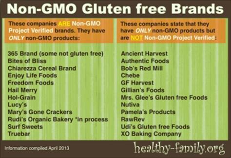 Non gmo Brands | Gmo free food, Gluten free brands, Gmo free