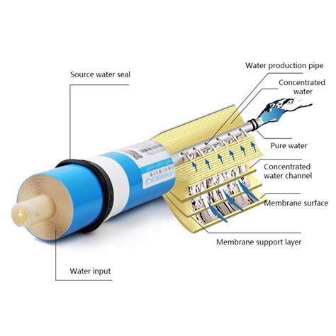 Reverse Osmosis Membranes – NWEPK