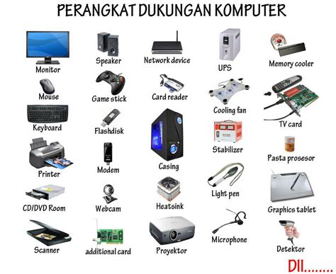 Gambar Bagian Bagian Komputer Dan Fungsinya Hardware - IMAGESEE