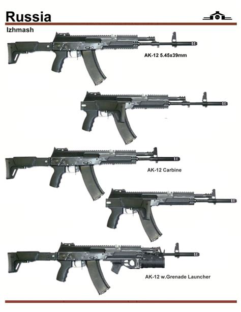 AK-12 variants | Spacebattles Forums